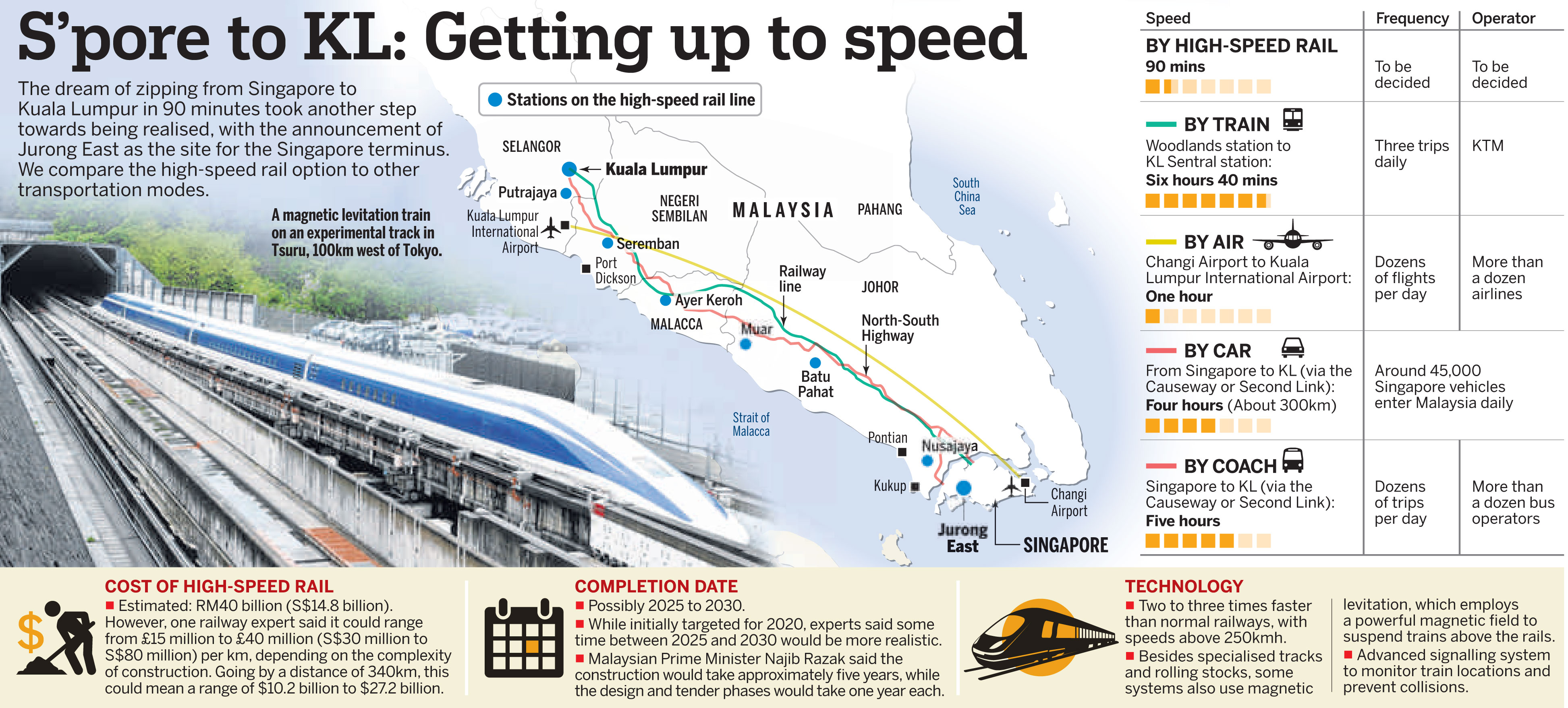 Golf club to make way for high-speed rail terminus, AsiaOne.