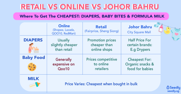 Diaper Brand Comparison Chart