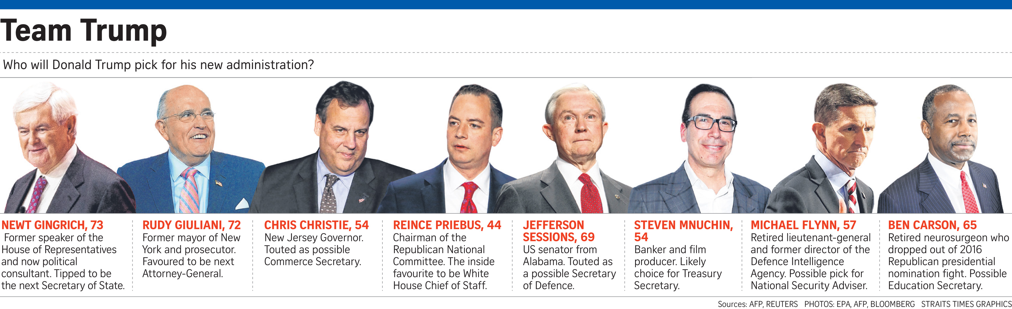 Wellknown names tipped for jobs, World News AsiaOne