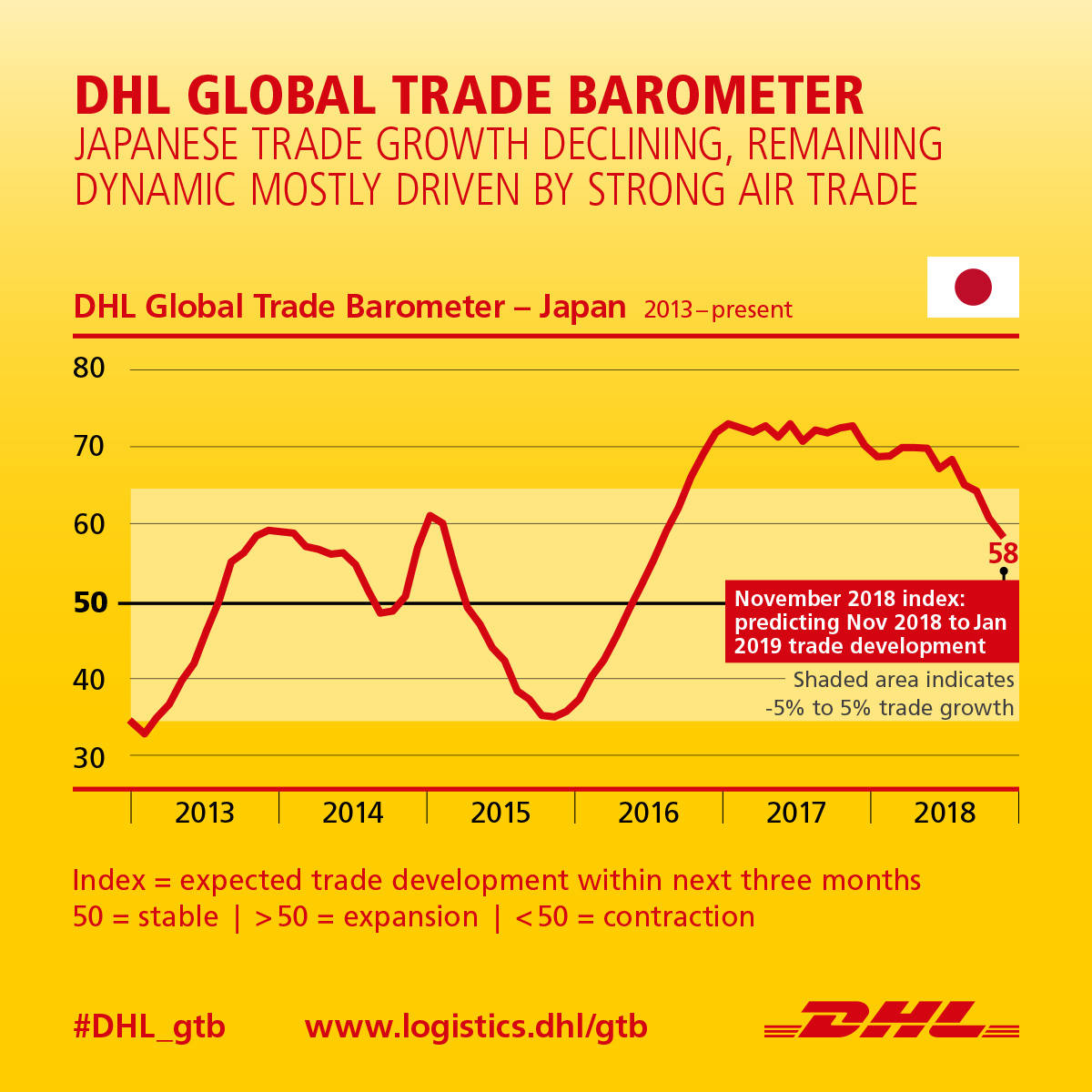 Vehicle exports continue to drive Japan’s economy as 2019 begins