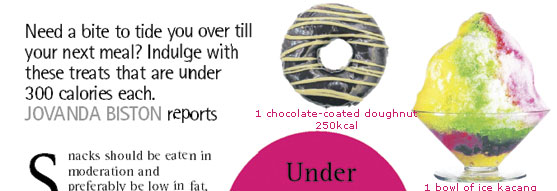 under300
