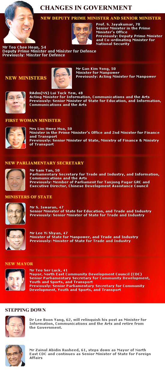 CHANGES IN GOVERNMENRT