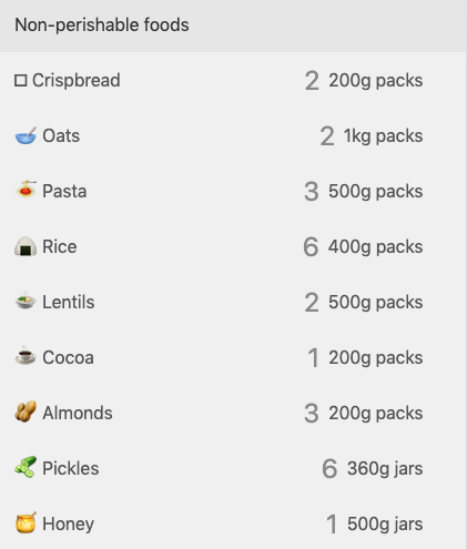 quarantine food calculator