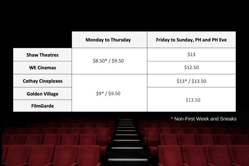 Ultimate Singapore movie ticket price guide (2020 edition), Lifestyle
