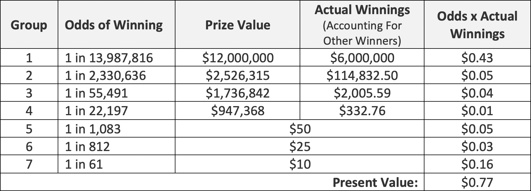 The Math Behind Toto Here S Why It Statistically Doesn T Make Financial Sense To Play Money News Asiaone