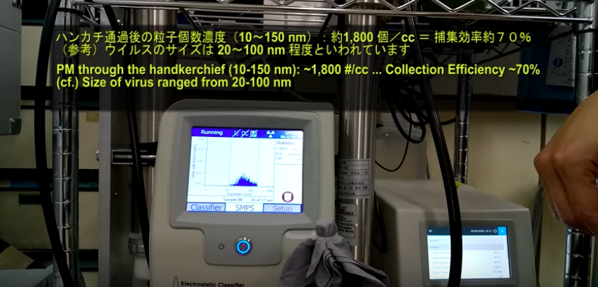 Surgical Mask, Paper Towel Mask Or Cloth Mask? Japanese Professor Tests Which Is Most Effective Against COVID-19