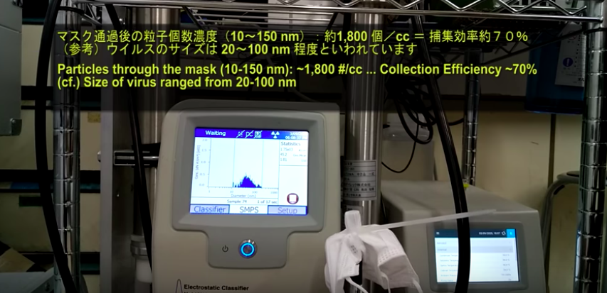 Mask Effectiveness Against COVID-19