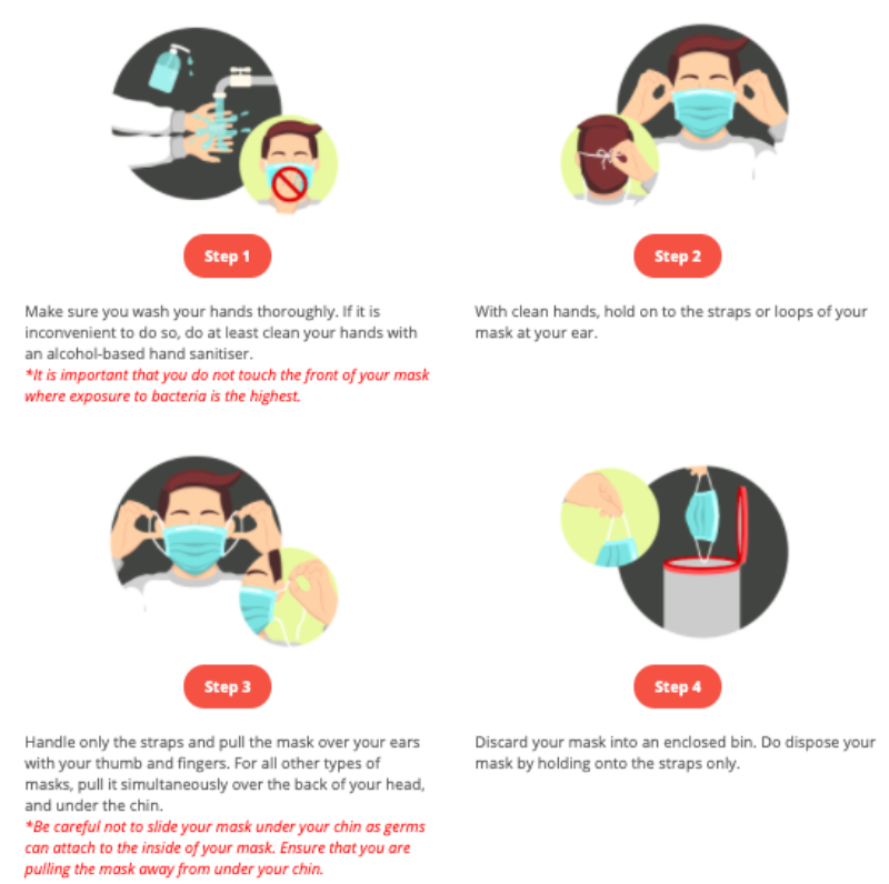 Using a disposable mask? Here's why you should throw your mask away