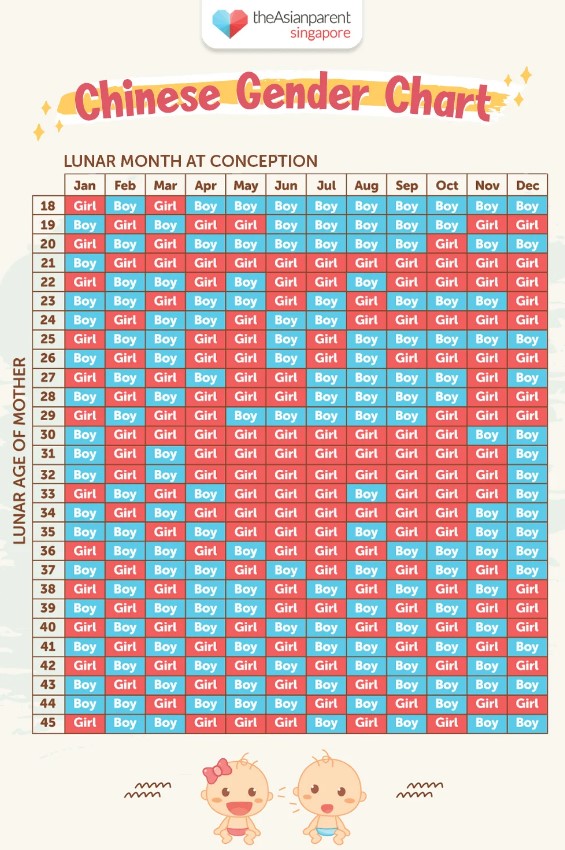 Predict Of Baby Chinese Birth Chart