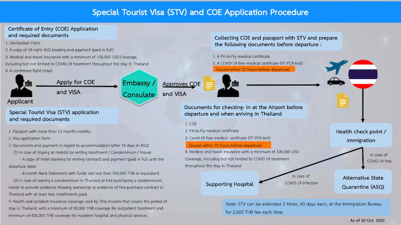 Singaporeans Can Now Travel to Thailand Under Special Tourist Visa