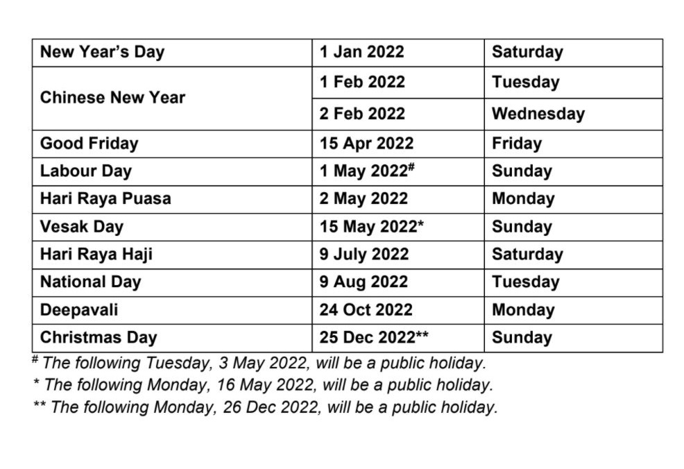 January 2022 public holidays