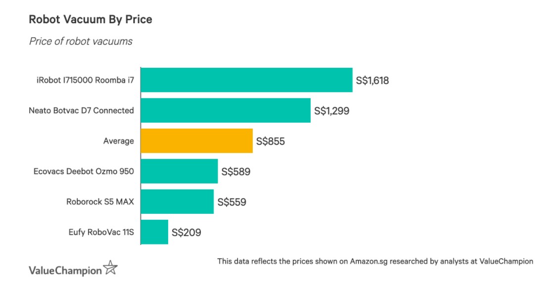5 of the most valueformoney robot vacuums on the market, Lifestyle