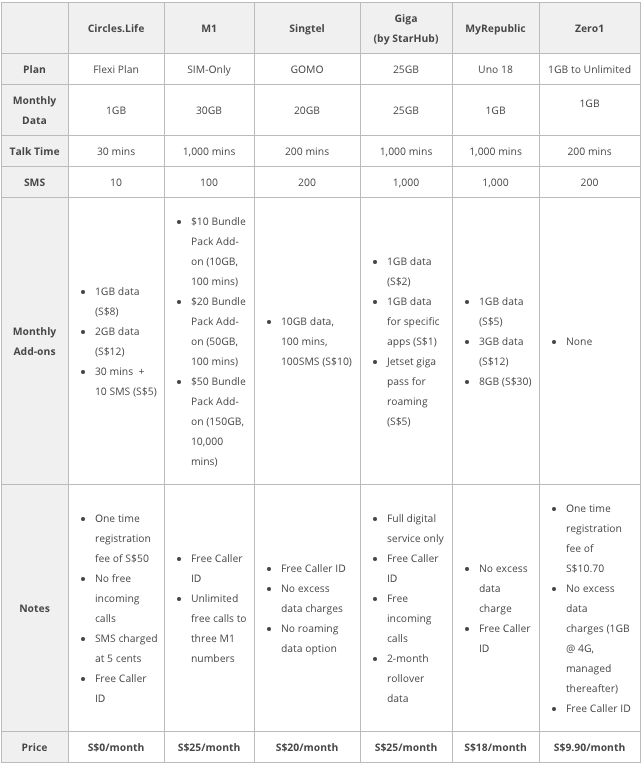 Value plan