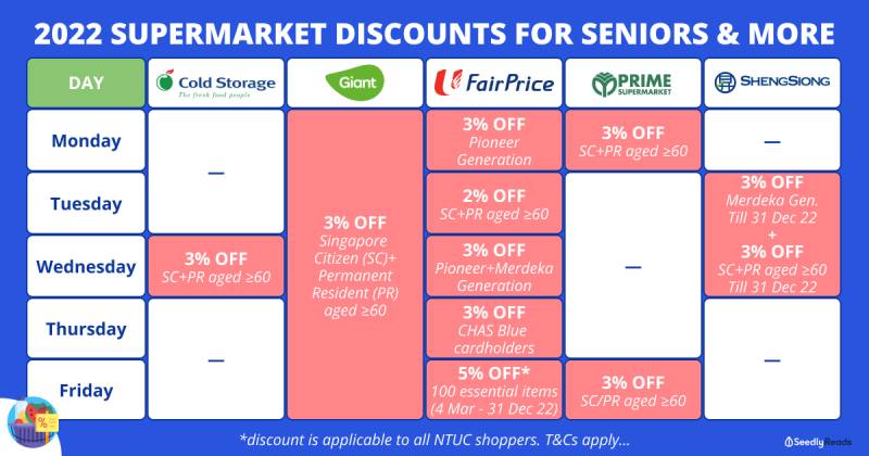 A Singaporean's guide to senior citizen discounts for supermarkets (2022),  Lifestyle News - AsiaOne