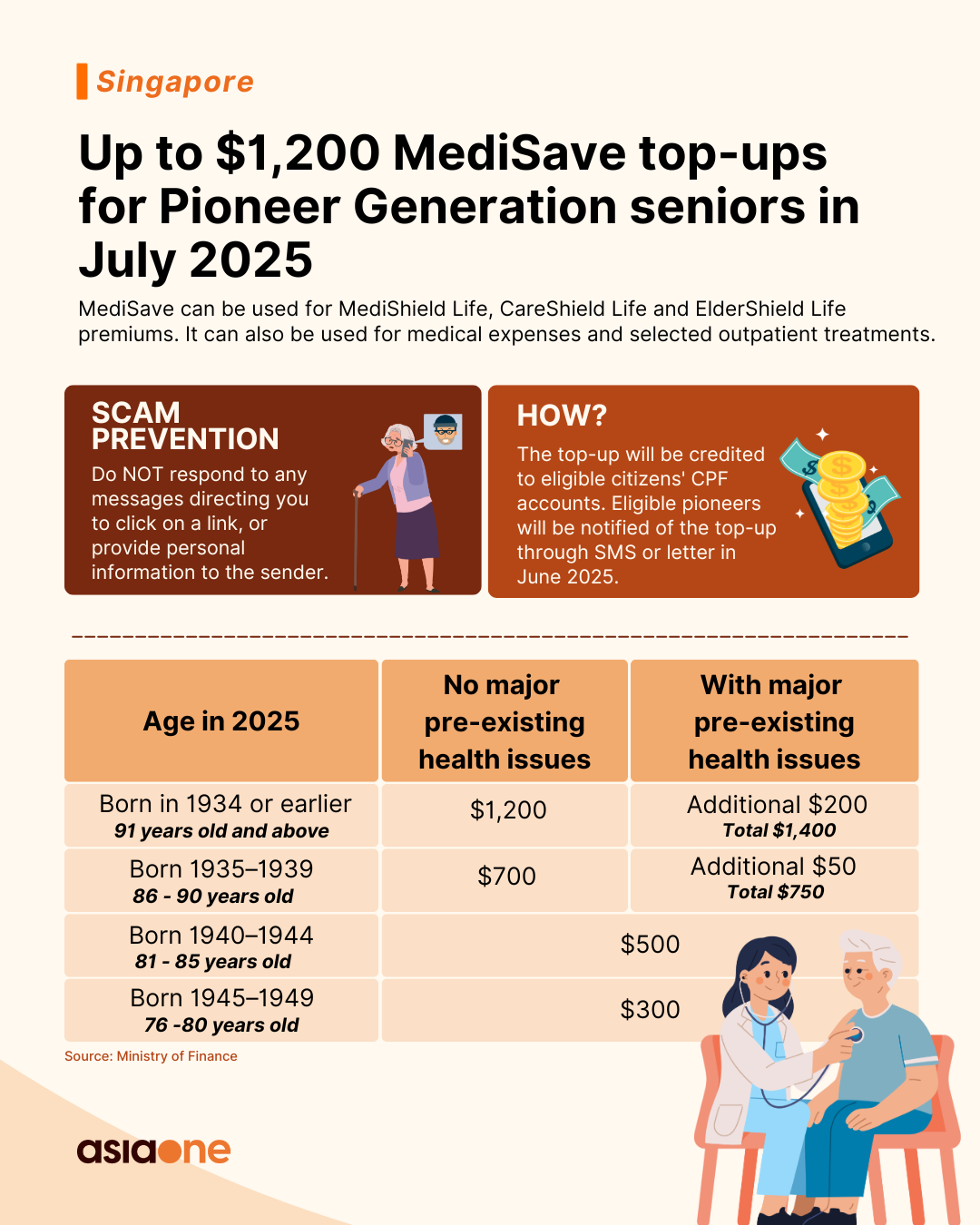 Up to $1,200 in MediSave top-ups for Pioneer Generation Singaporeans in ...