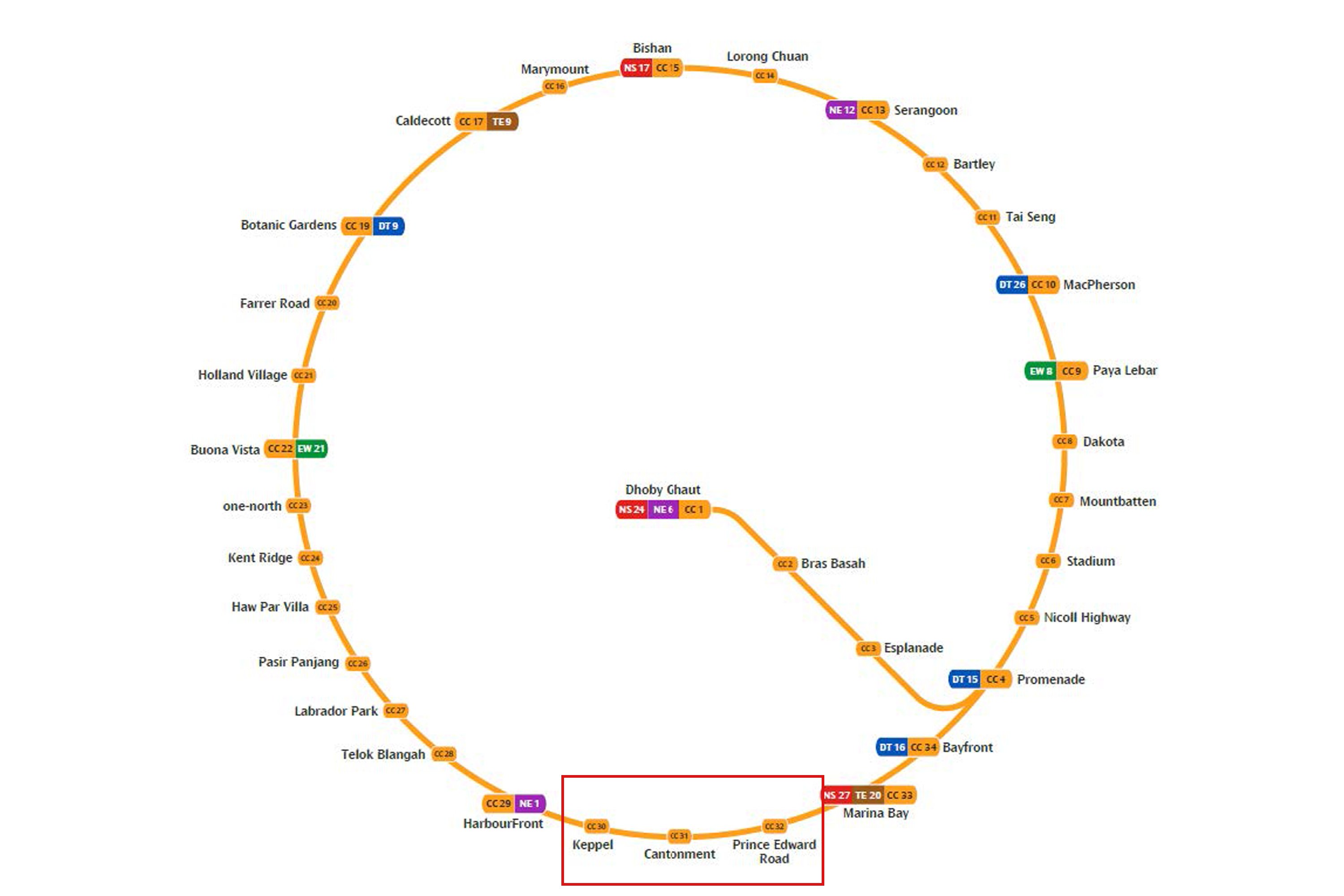Circle Line system map.
