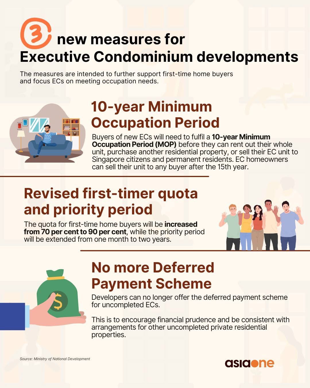 New measures for Executive Condominium (EC) developments at a glance. 