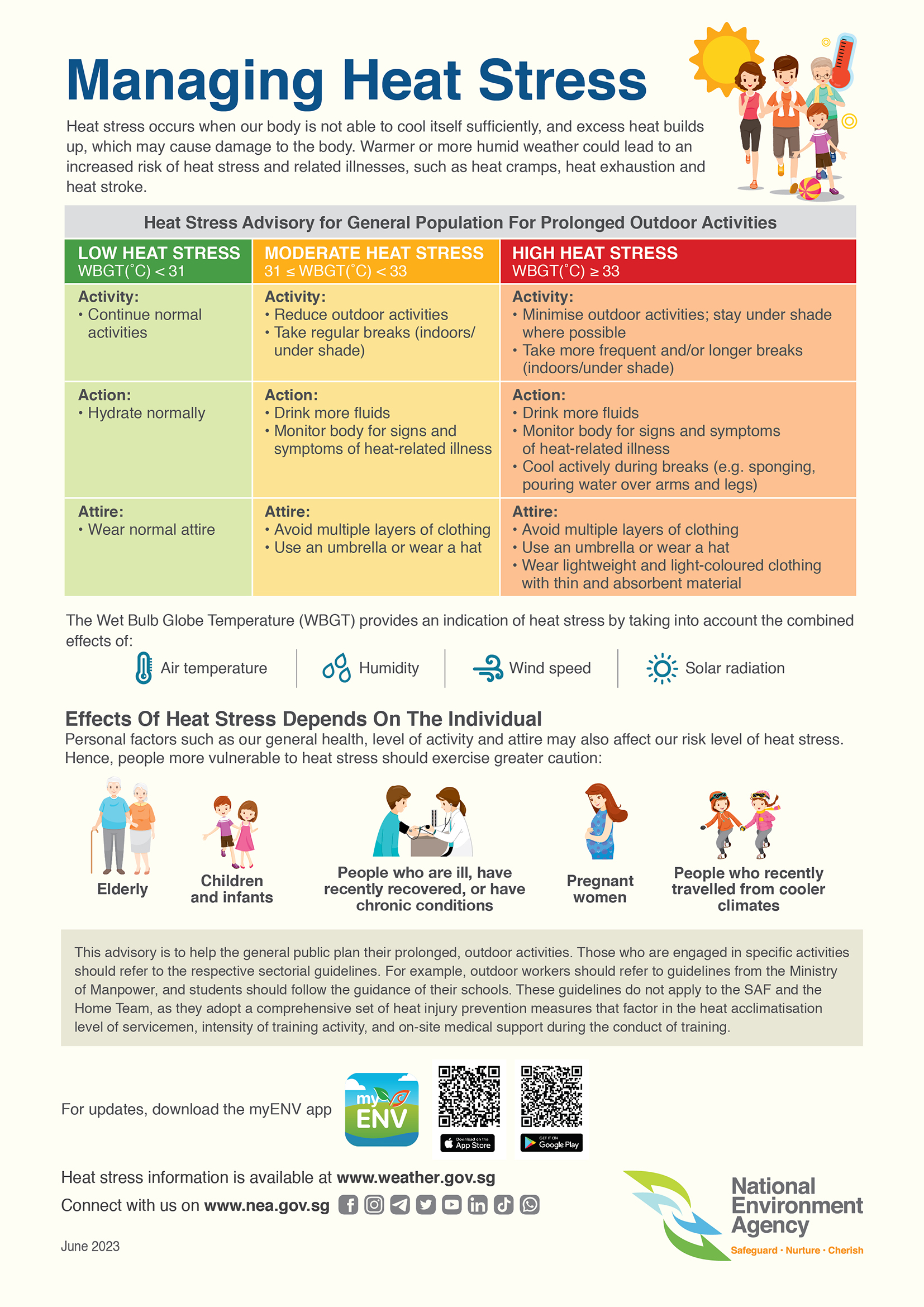 Heat stress advisory.