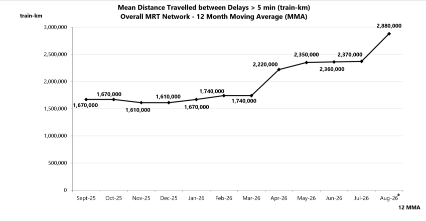 Overall MRT reliability in terms of MKBF.