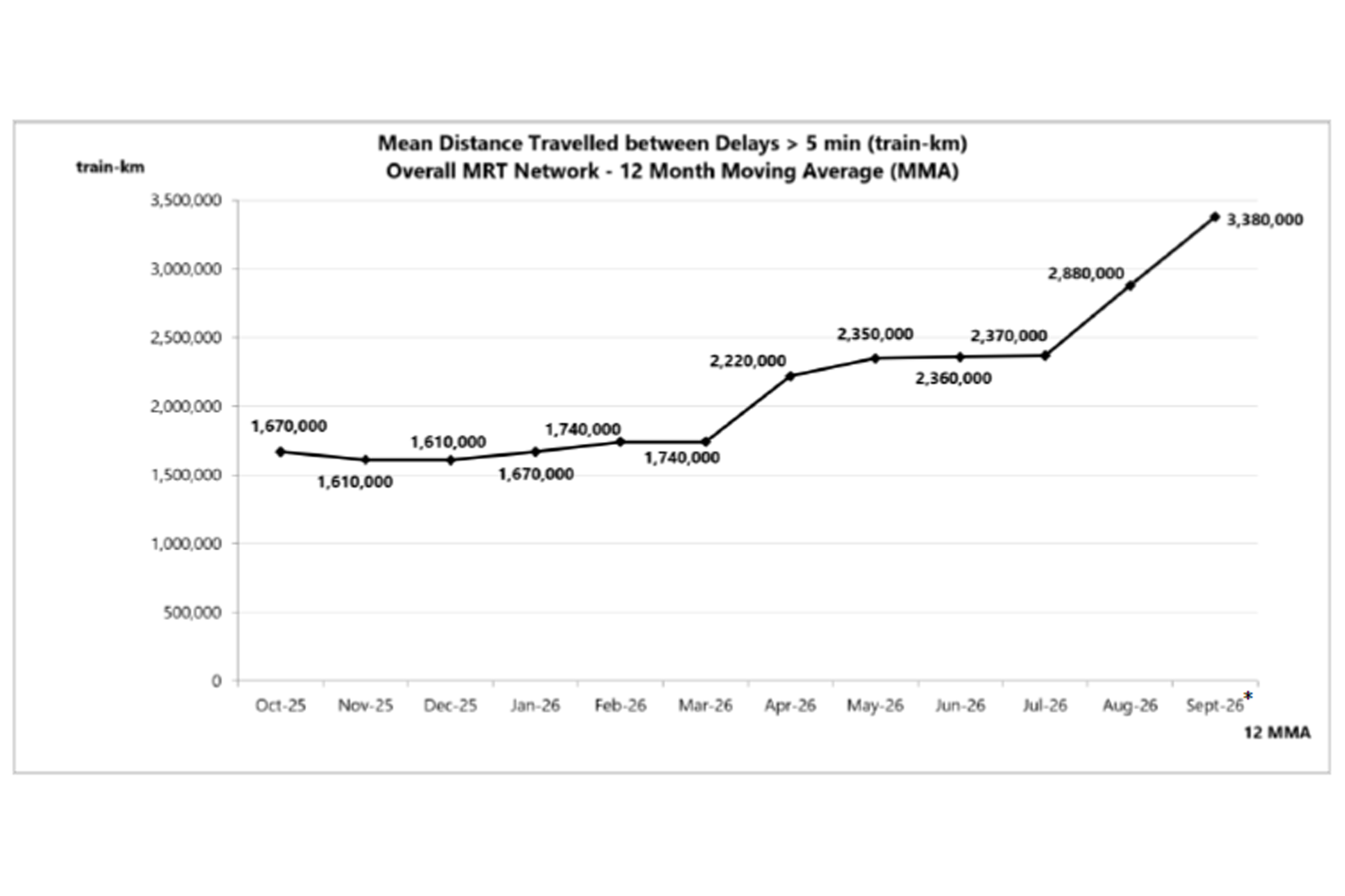Overall MRT reliability in terms of MKBF.