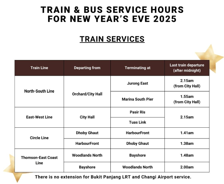 SMRT's extended operating hours for the NSL, EWL, TEL and CCL on Dec 31.