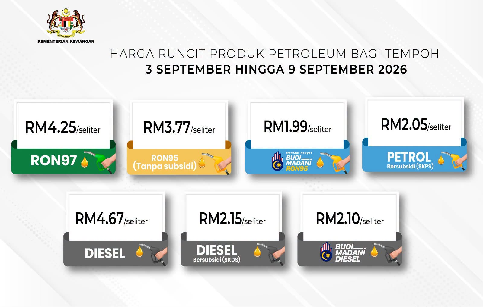 Fuel prices in Malaysia from Sept 3 to 9.