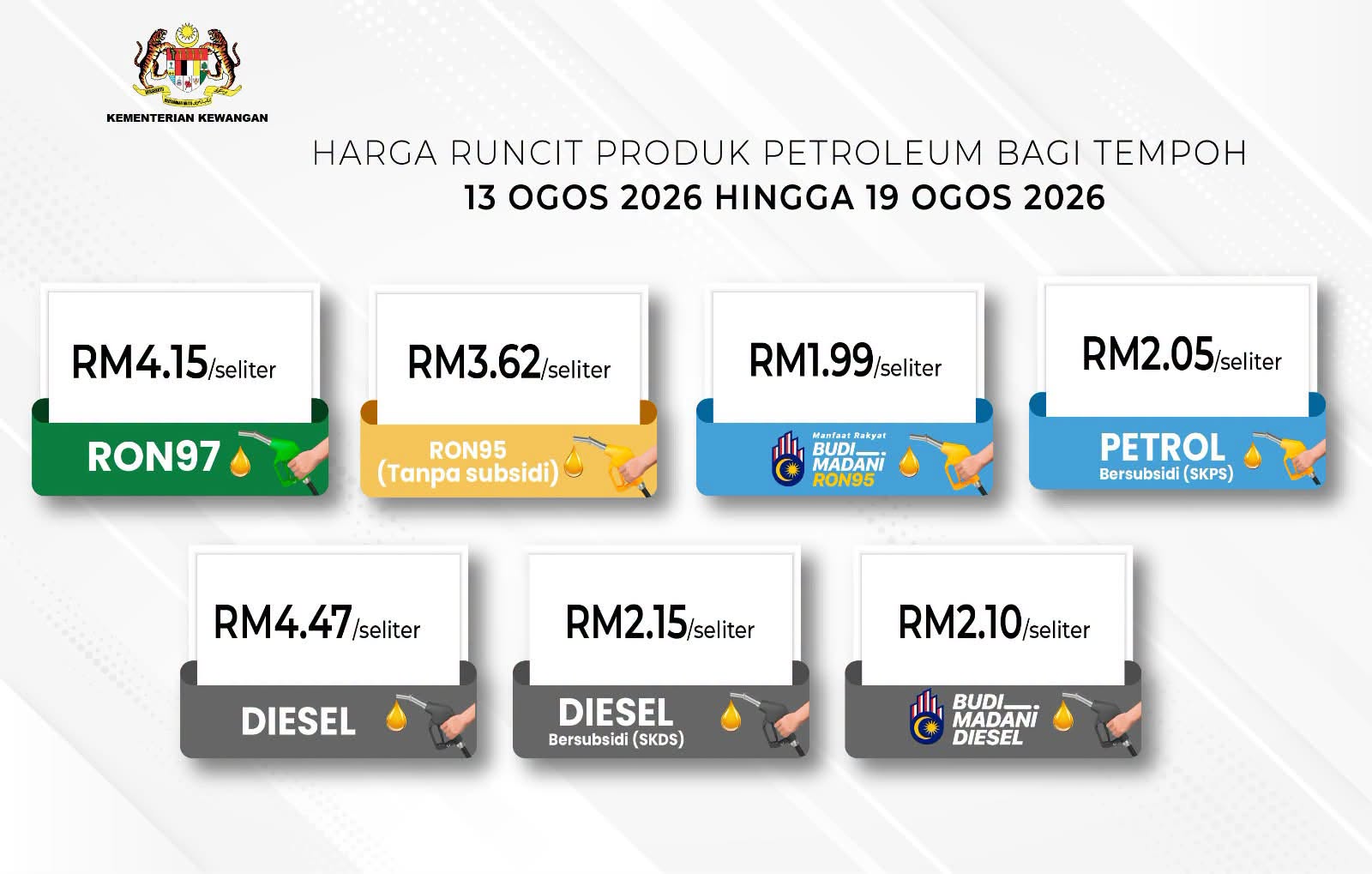 Petrol and diesel prices in Malaysia from Aug 13 to 19.