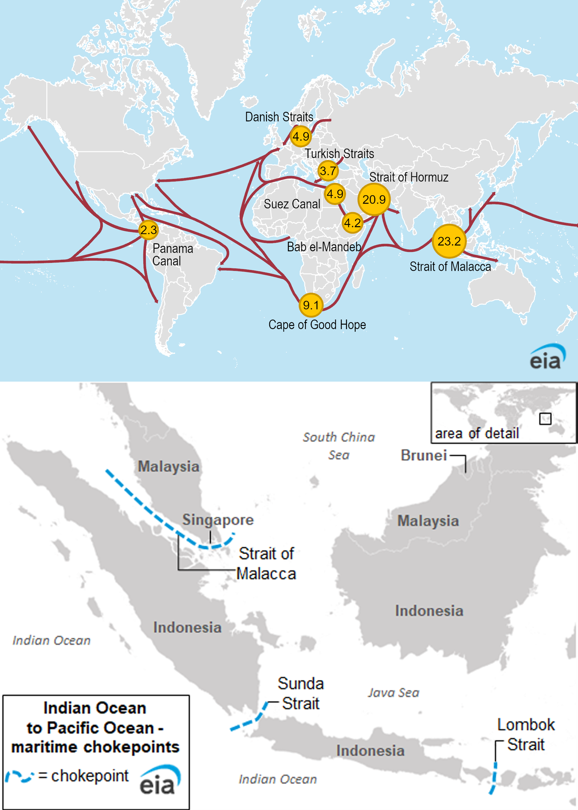 The United States Energy Information Administration's data on world oil transit checkpoints last updated on March 3.