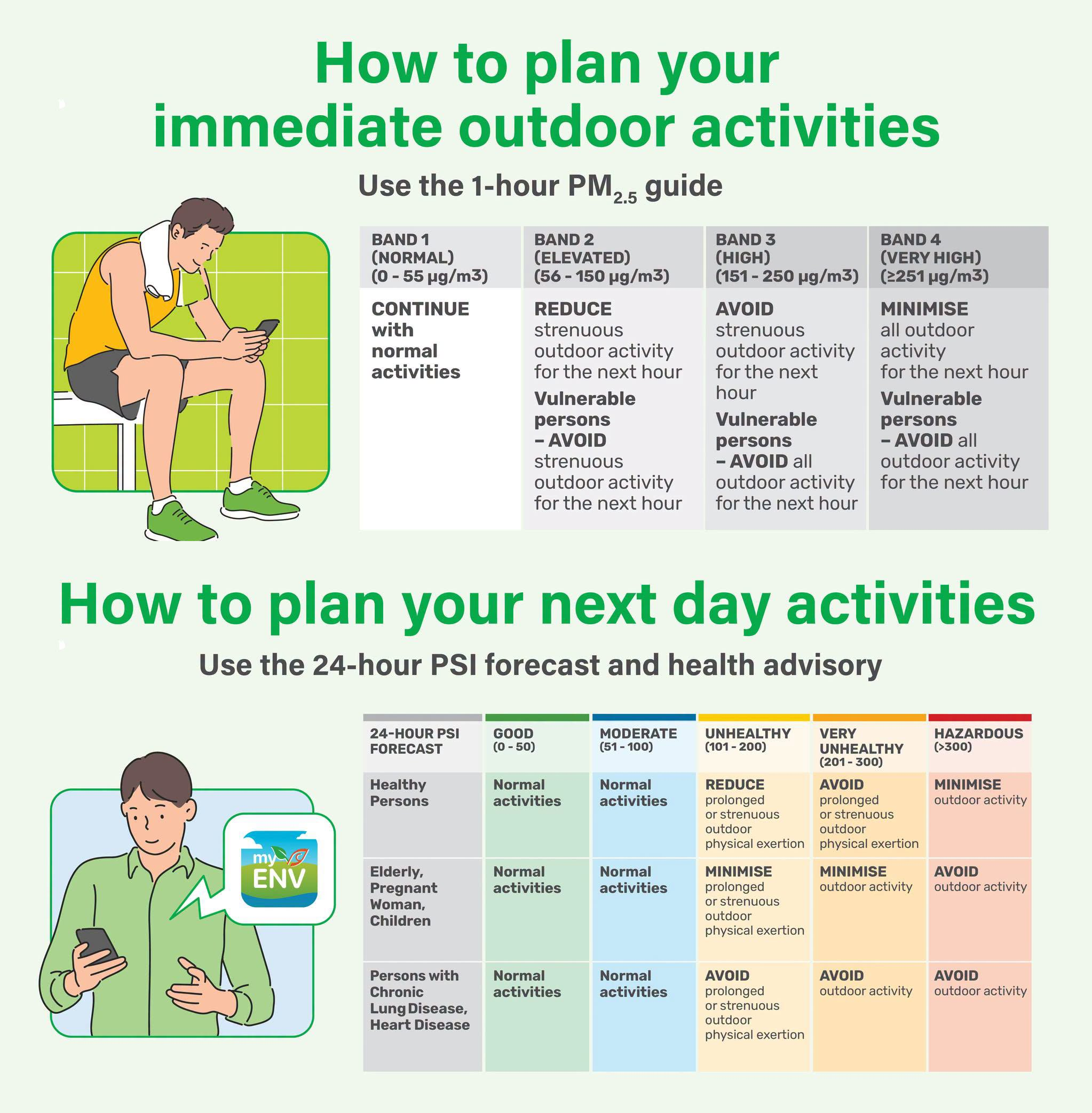 Refer to this chart when planning immediate or next day activities. 