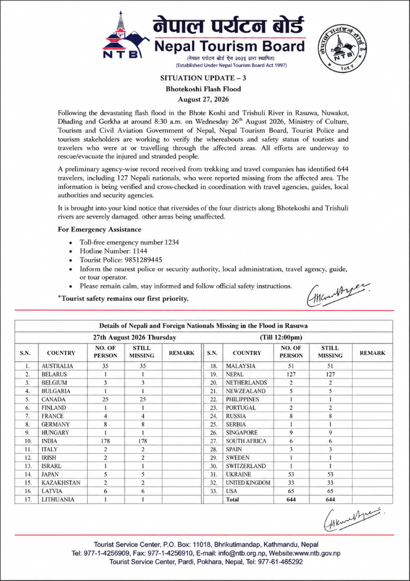 A breakdown of missing travellers provided by the Nepal Tourism Board on Aug 27.