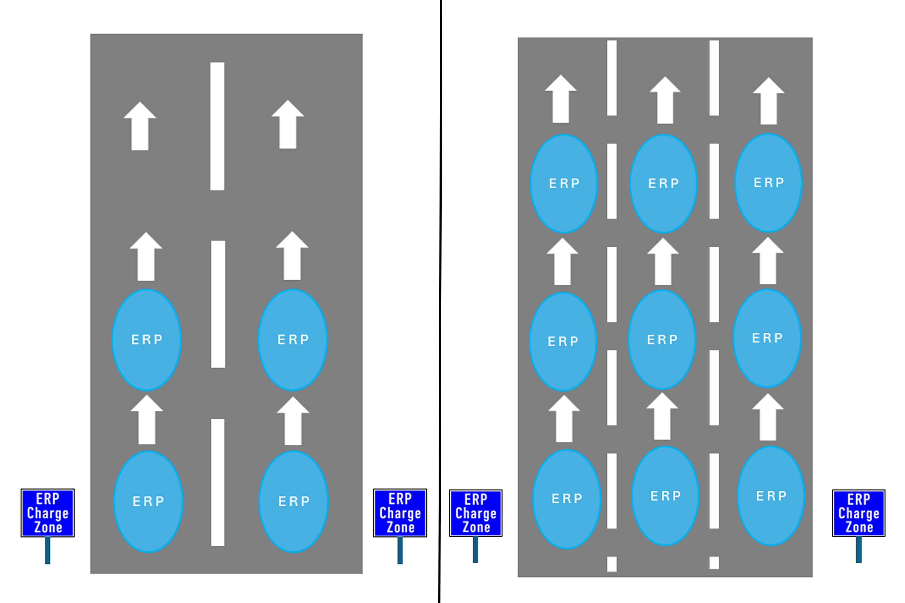 Illustrations of ERP 2 road marking and road sign on arterial road and slip road (left), and on the lanes of an expressway (right).
