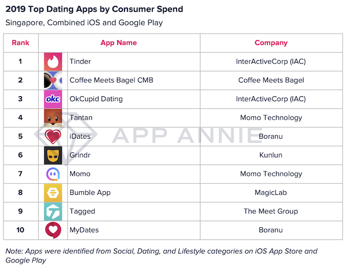 relationship on facebook