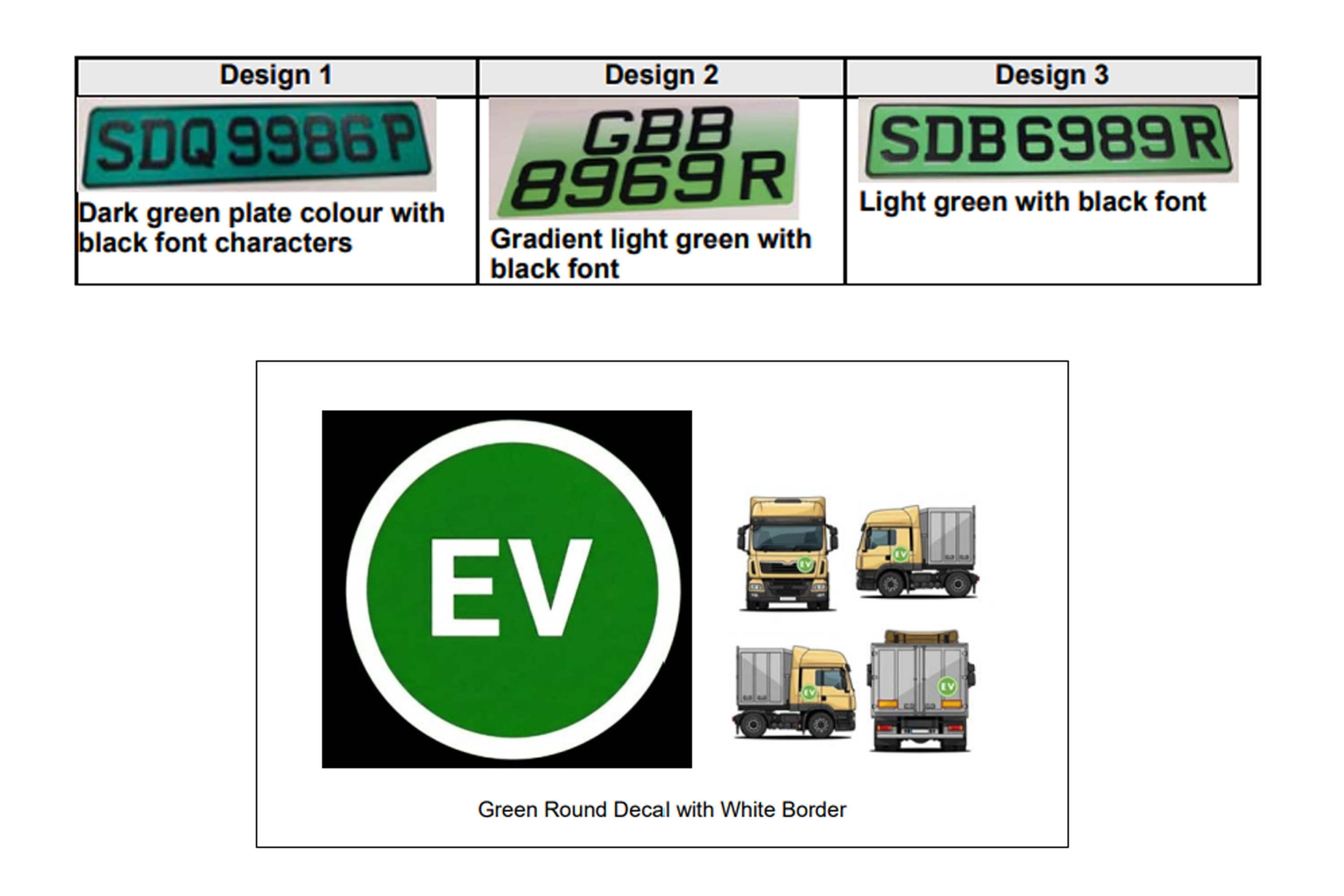The original proposed designs for differentiated licence plates for EVs and PHEVs.