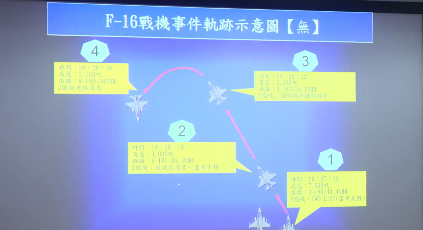 A timeline of events leading up to the F-16V's disappearance.