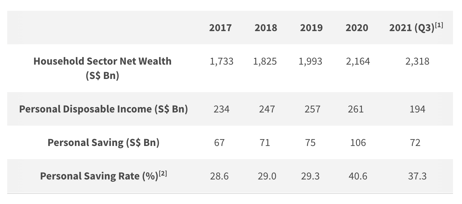 Is housing still affordable to the average Singaporean in 2022?, Money News