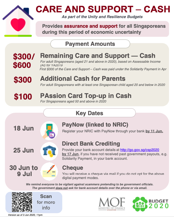 Budget 2020 Singapore