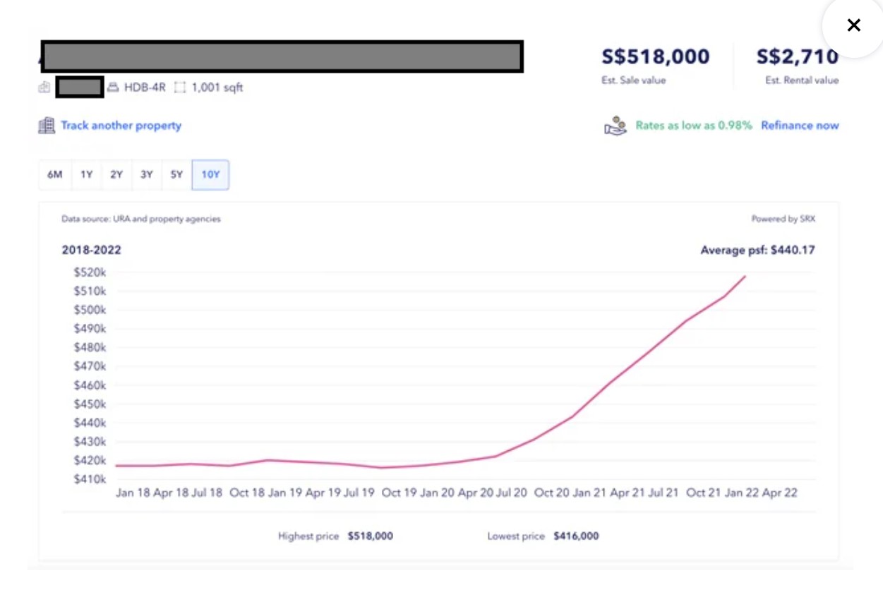 What is cash over valuation for HDB resale flats and how to estimate it