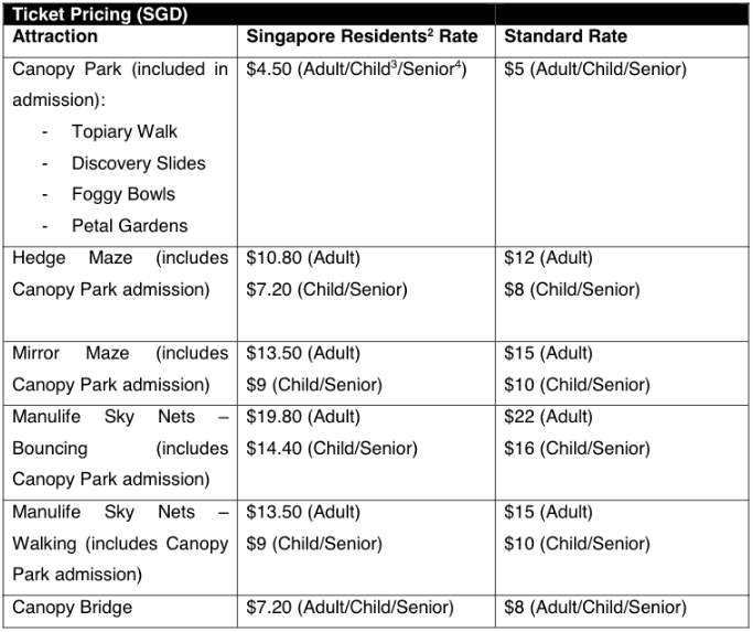 pricelist