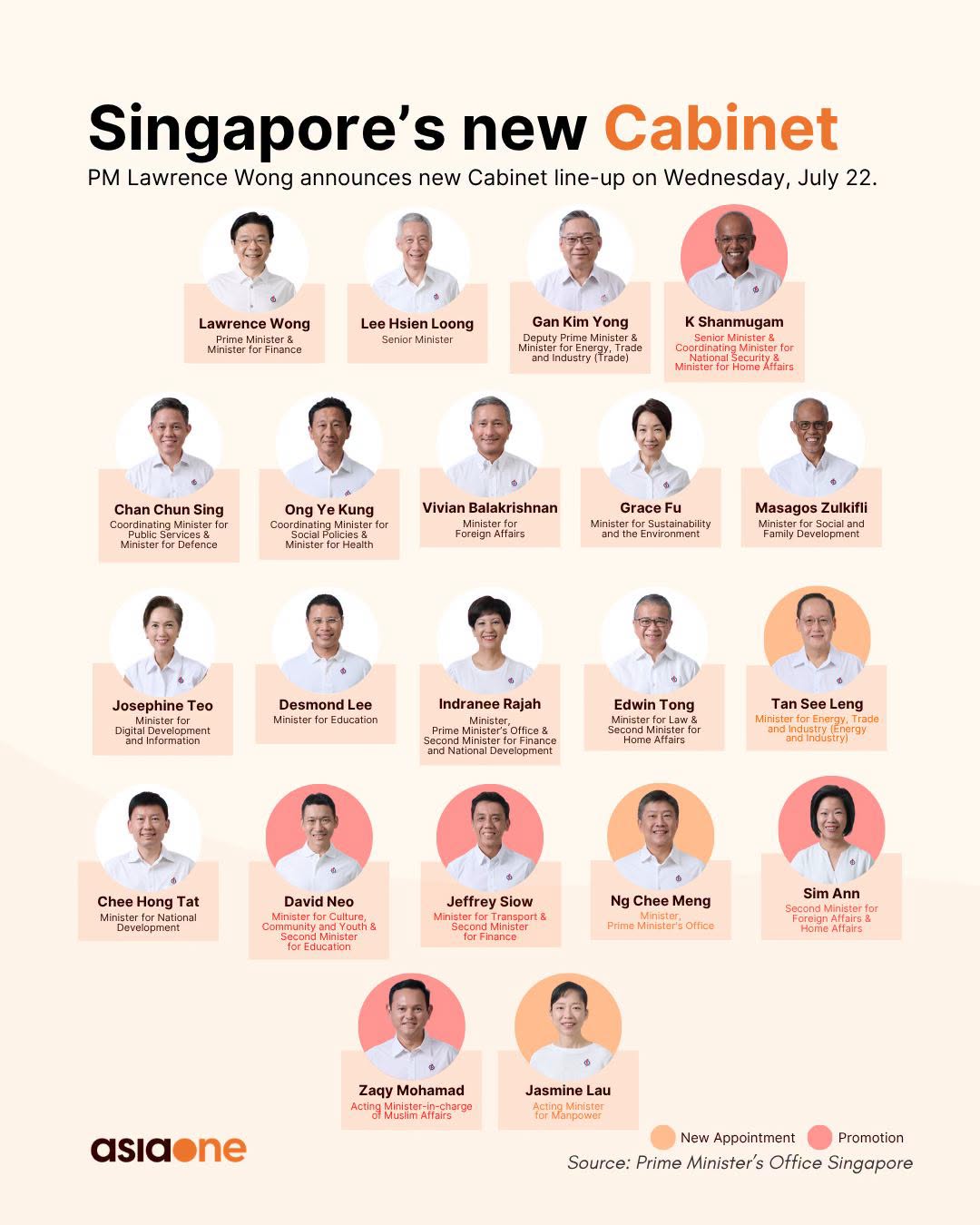 Changes to Singapore's Cabinet line-up at a glance.