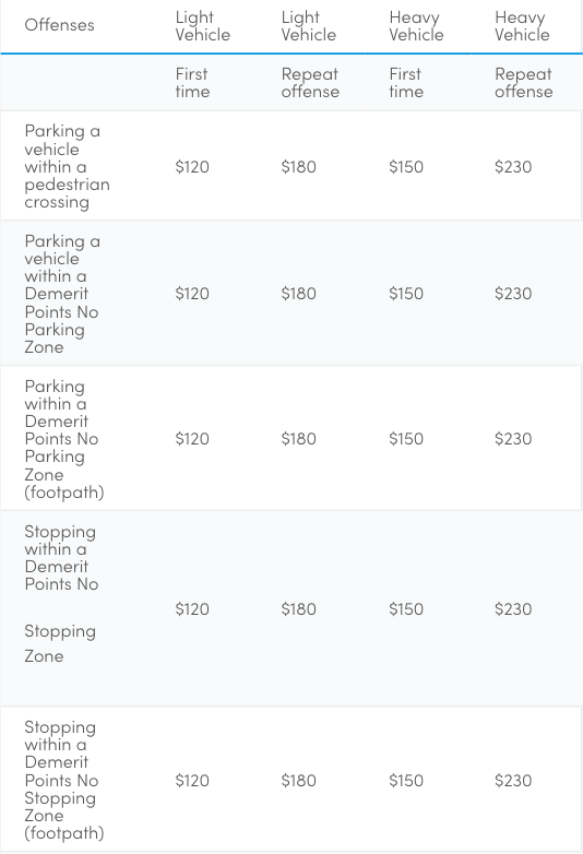 5 parking fines in Singapore you may not know about, Singapore News ...