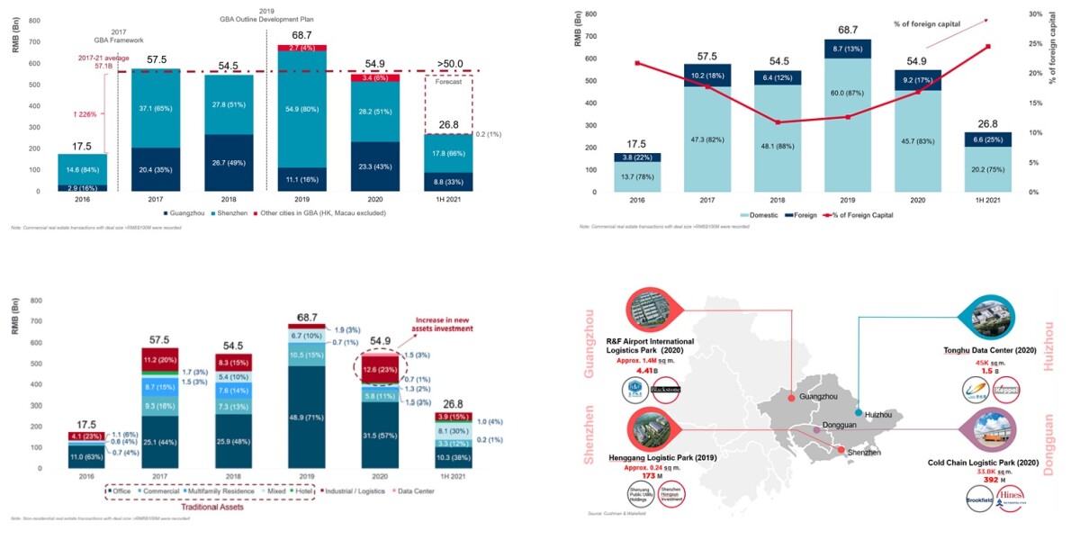 Greater Bay Area commercial real estate market turns vibrant, Business
