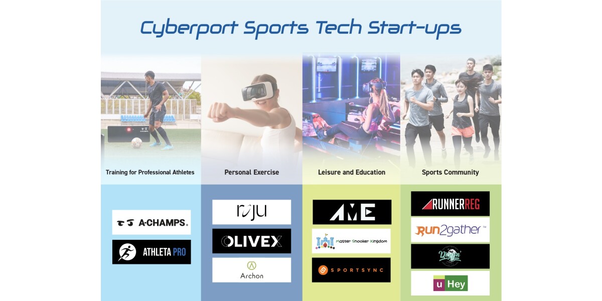 Cyberport’s SportsTech startups create new digital experiences from