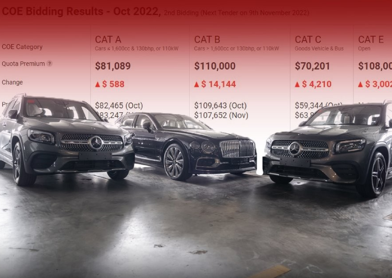 Keeping the COE price under control Should Singapore adopt a '1 car, 1 household' policy or a