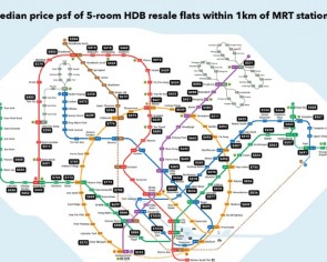 Which areas along the MRT lines command the highest prices for 5-room HDB resale flats?