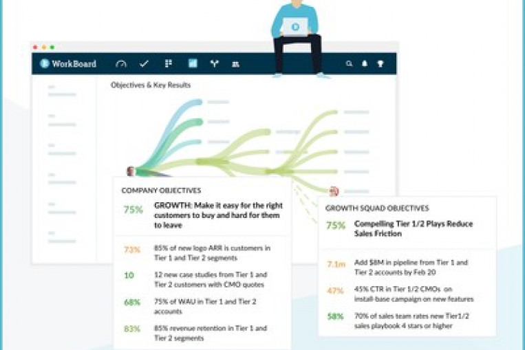 After Tripling 2019 Sales Enterprise Results Platform Leader WorkBoard after-tripling-2019-sales-enterprise-results-platform-leader-workboard