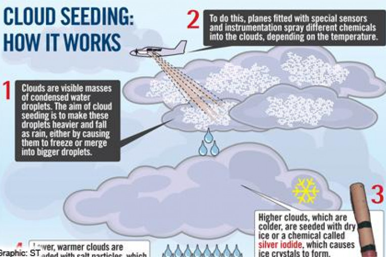 Tackling the haze: How does cloud seeding work?, News - AsiaOne