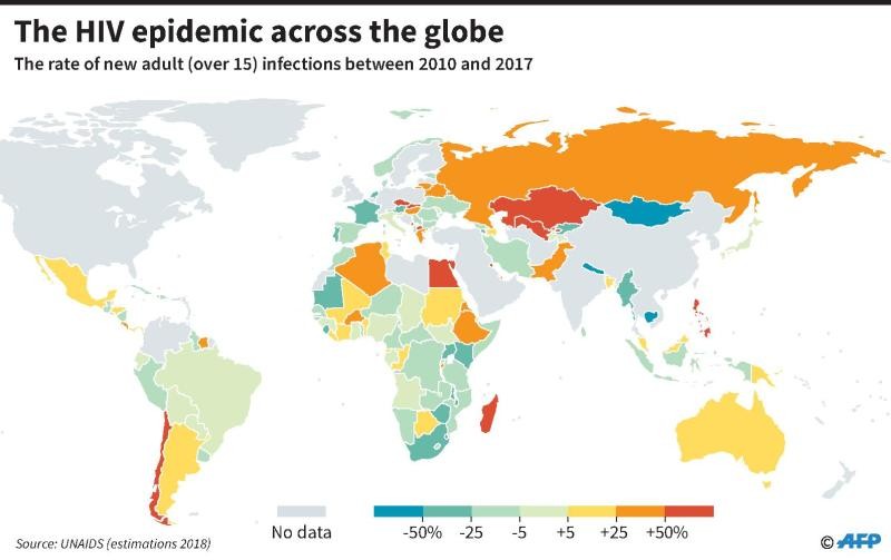 High risk of 'losing control' of AIDS epidemic: experts