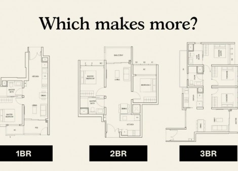 Are larger condo units a better investment? Comparing profits of 1, 2 and 3-bedroom units