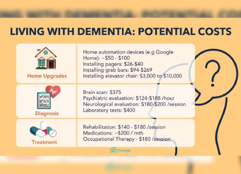Living with dementia? Here's how much it might potentially cost