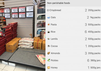 Online calculator shows how much food you need for a 14-day quarantine so you can stop panic buying